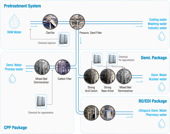 schematic-kor