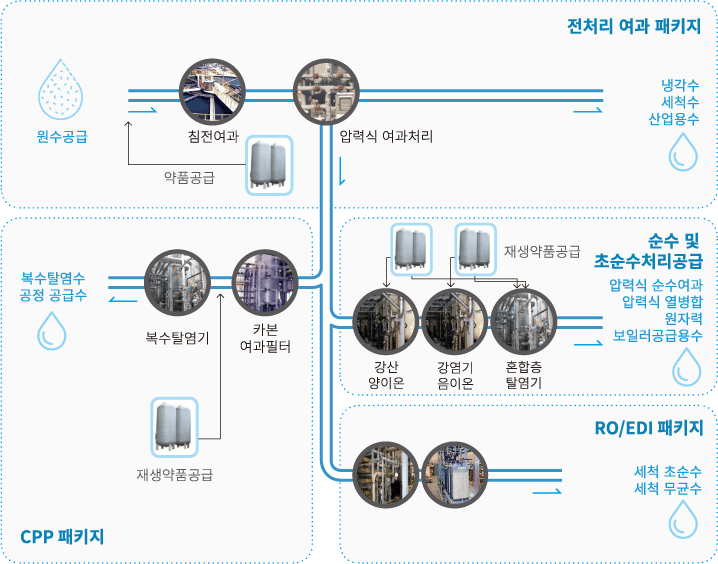 schematic-kor